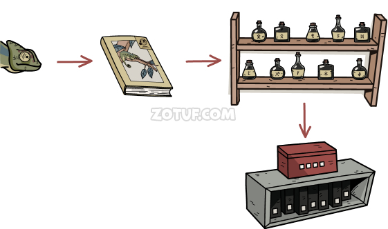 Hidden Memories Walkthrough - Step 131
